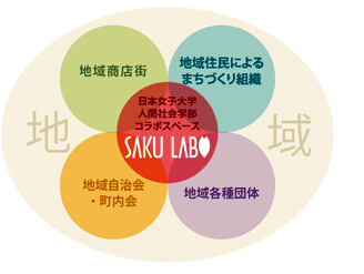概念図